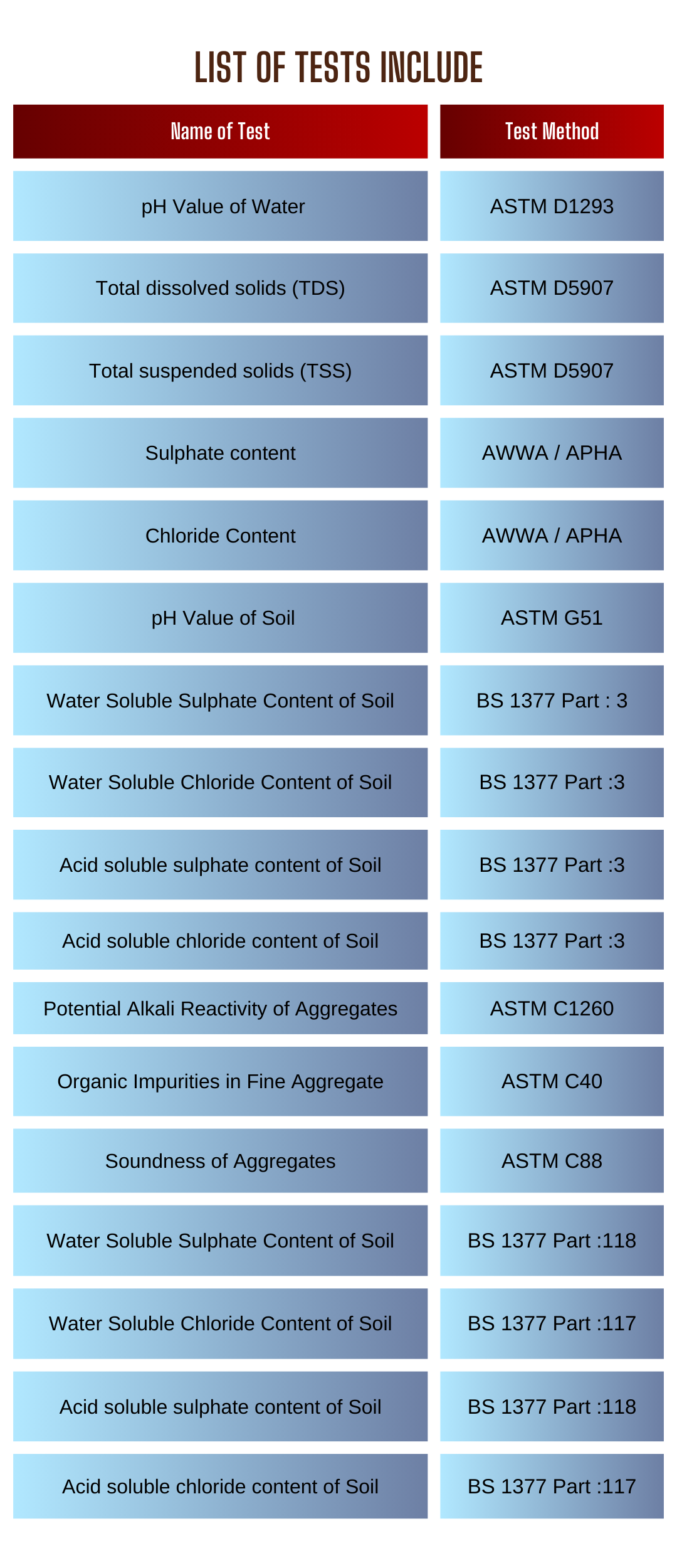 Chemical Testing - Solutions and Mining Laboratory